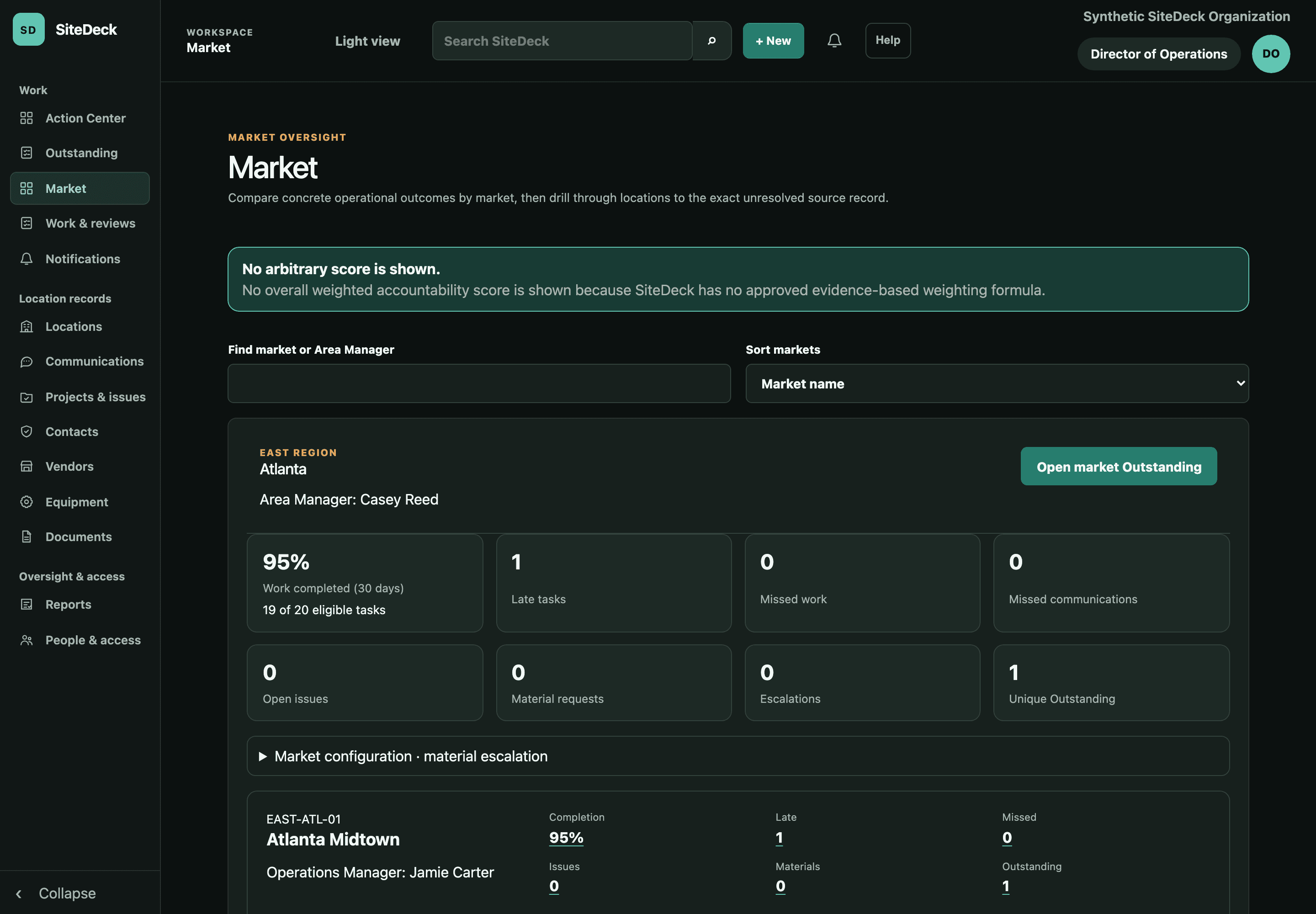 SiteDeck operational dashboard showing completion and exceptions across synthetic locations.